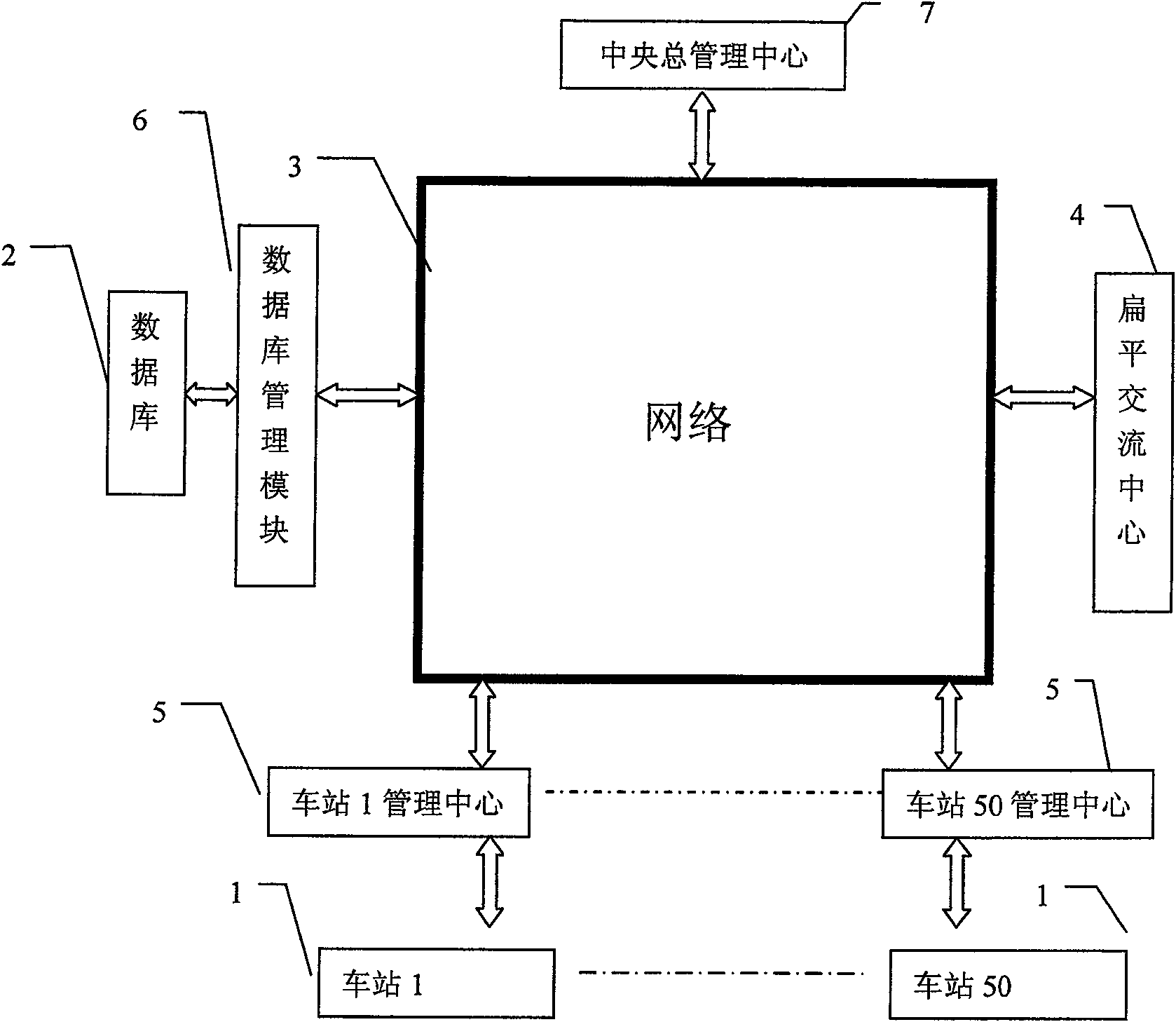 Flat control system with softening characteristic