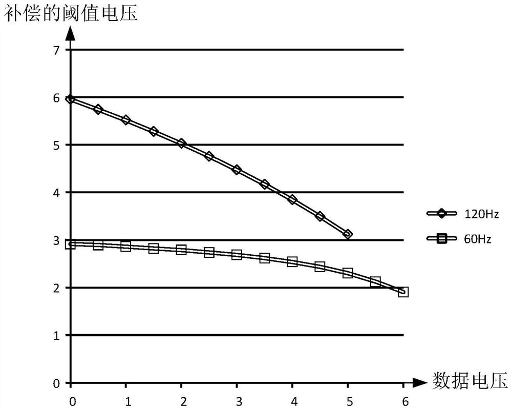 Pixel driving circuit, driving method, display panel and display device