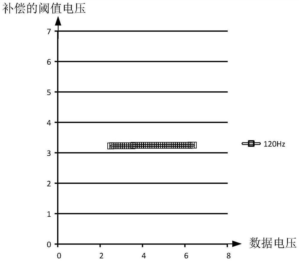 Pixel driving circuit, driving method, display panel and display device