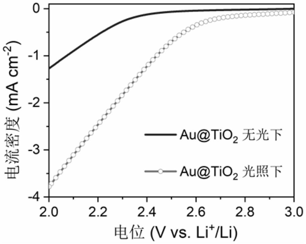 Photo-assisted wide-temperature solid-state lithium air battery and preparation method thereof