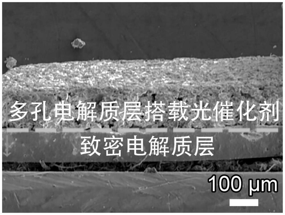 Photo-assisted wide-temperature solid-state lithium air battery and preparation method thereof