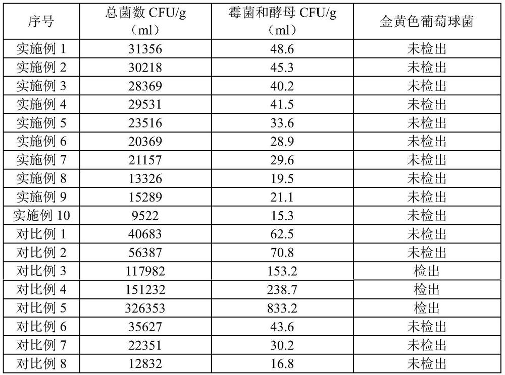 Ready-to-eat storable fern root powder and preparation method thereof