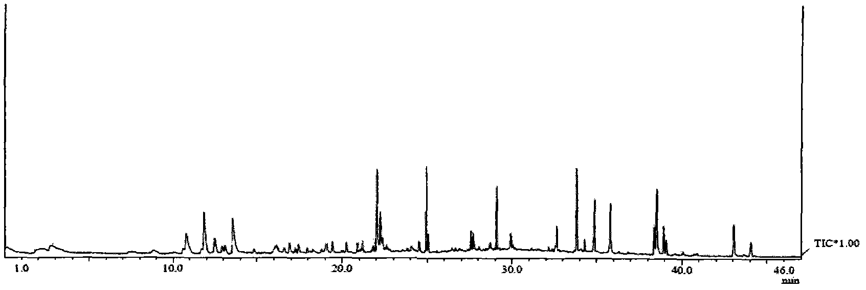 Method for identifying actual attributes of unifloal honey