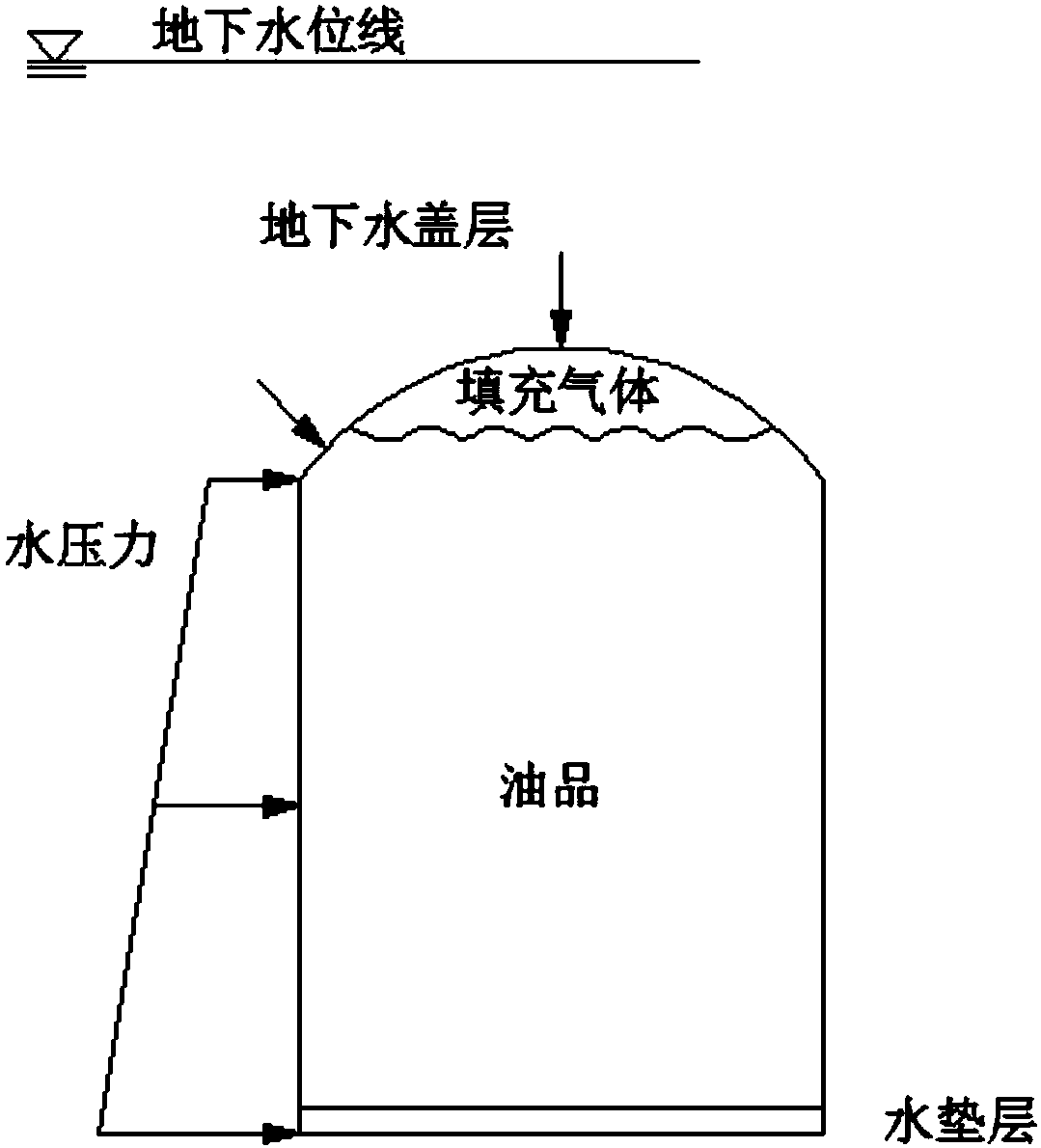 Water curtain drilling optimization setting method based on dynamic evaluation of water-rich characteristics of surrounding rock