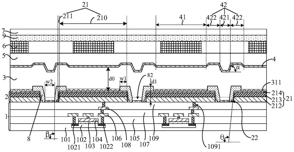 Display substrate, preparation method thereof and display device