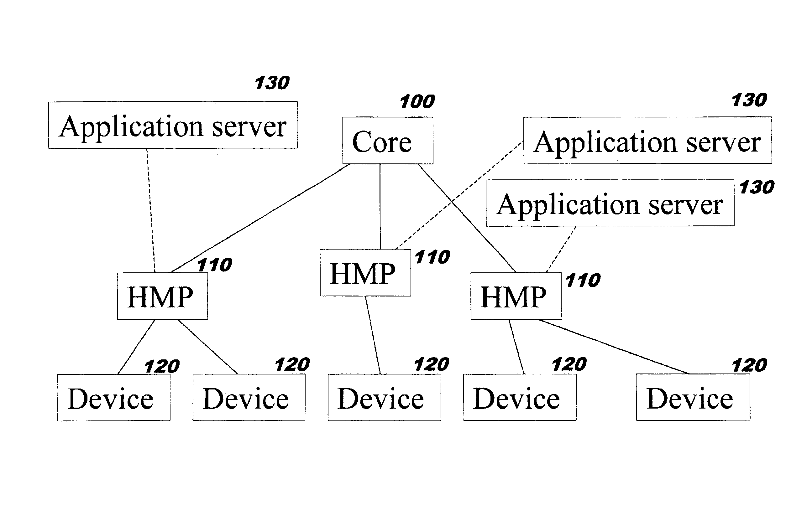 Seamless user mobility in a short-range wireless networking environment