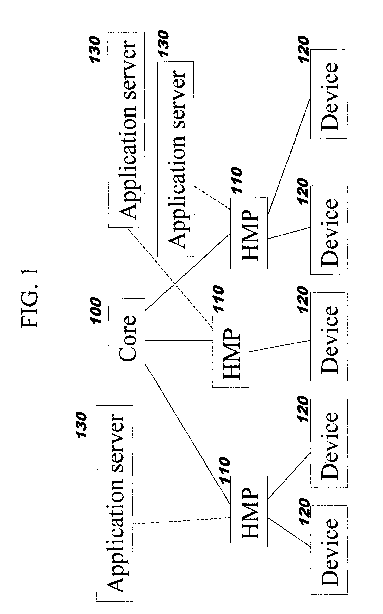 Seamless user mobility in a short-range wireless networking environment