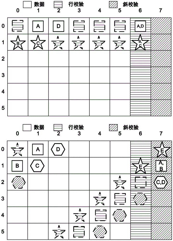 RAID-6 I/O scheduling method for balancing strip writing