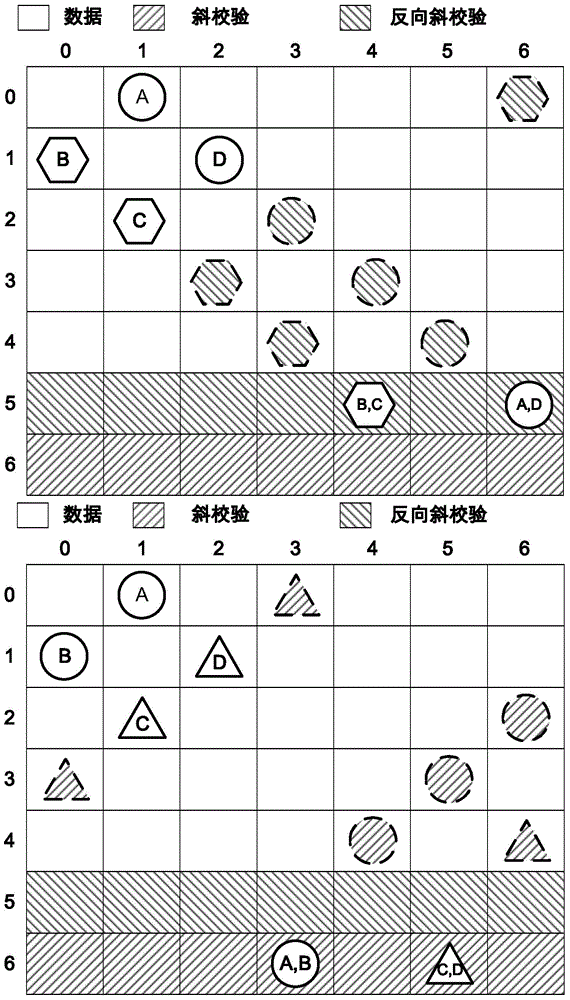 RAID-6 I/O scheduling method for balancing strip writing