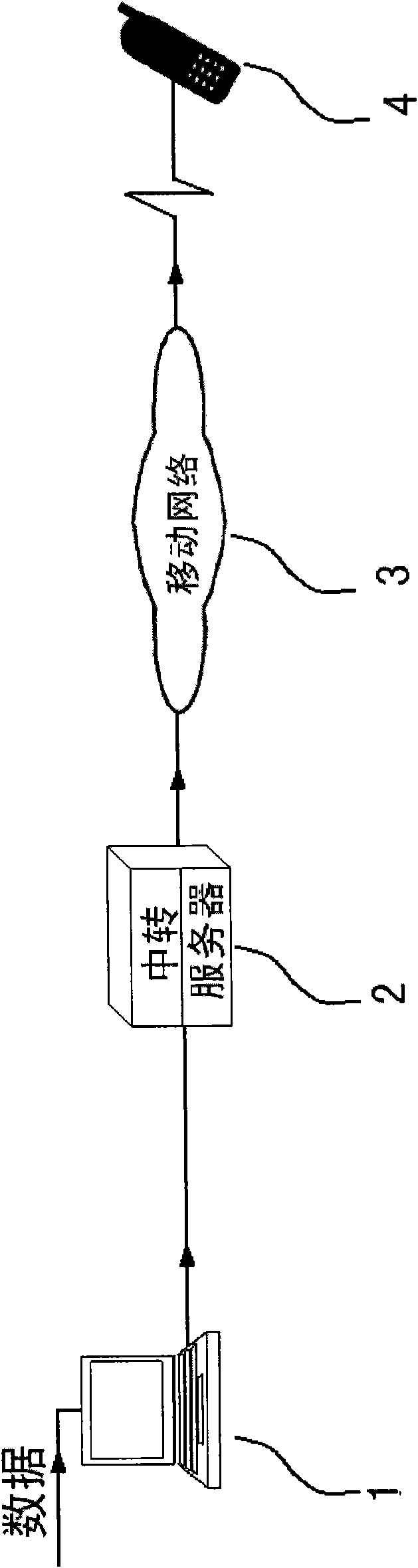 Video push processing method and system serving live broadcast of mobile terminal