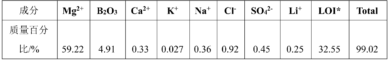 A kind of magnesium oxysulfide cement