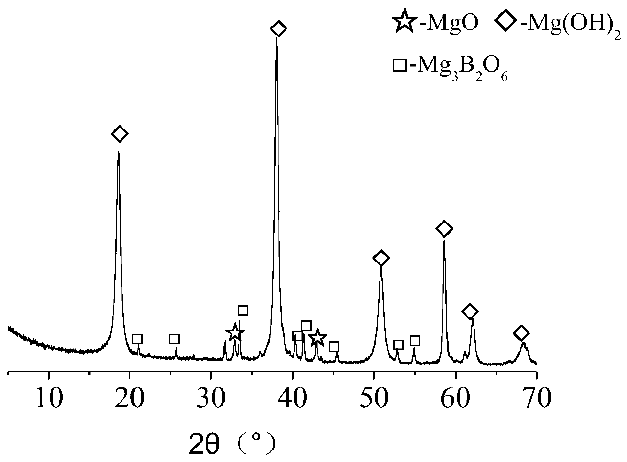 A kind of magnesium oxysulfide cement