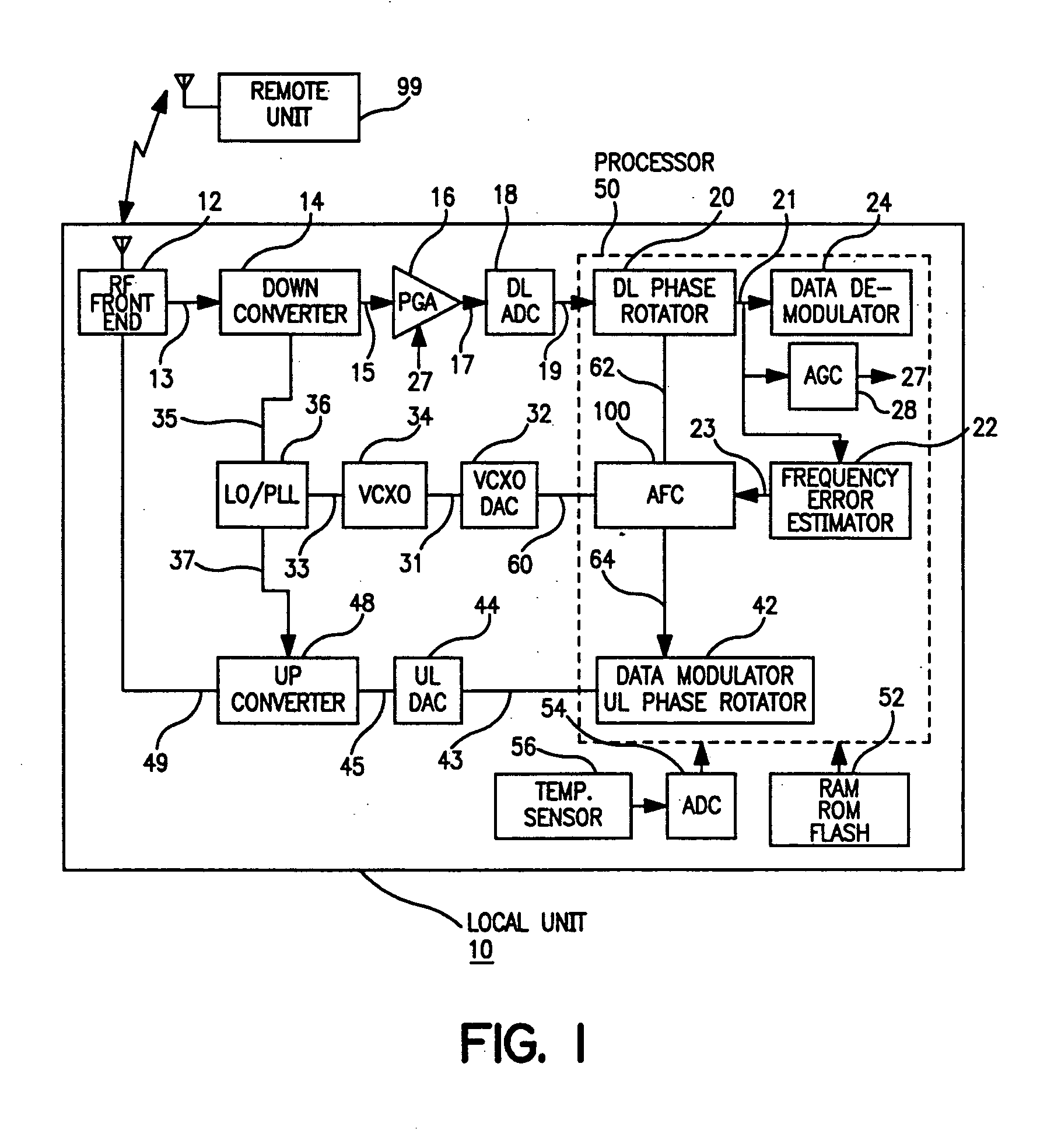 Radio frequency control for communication systems