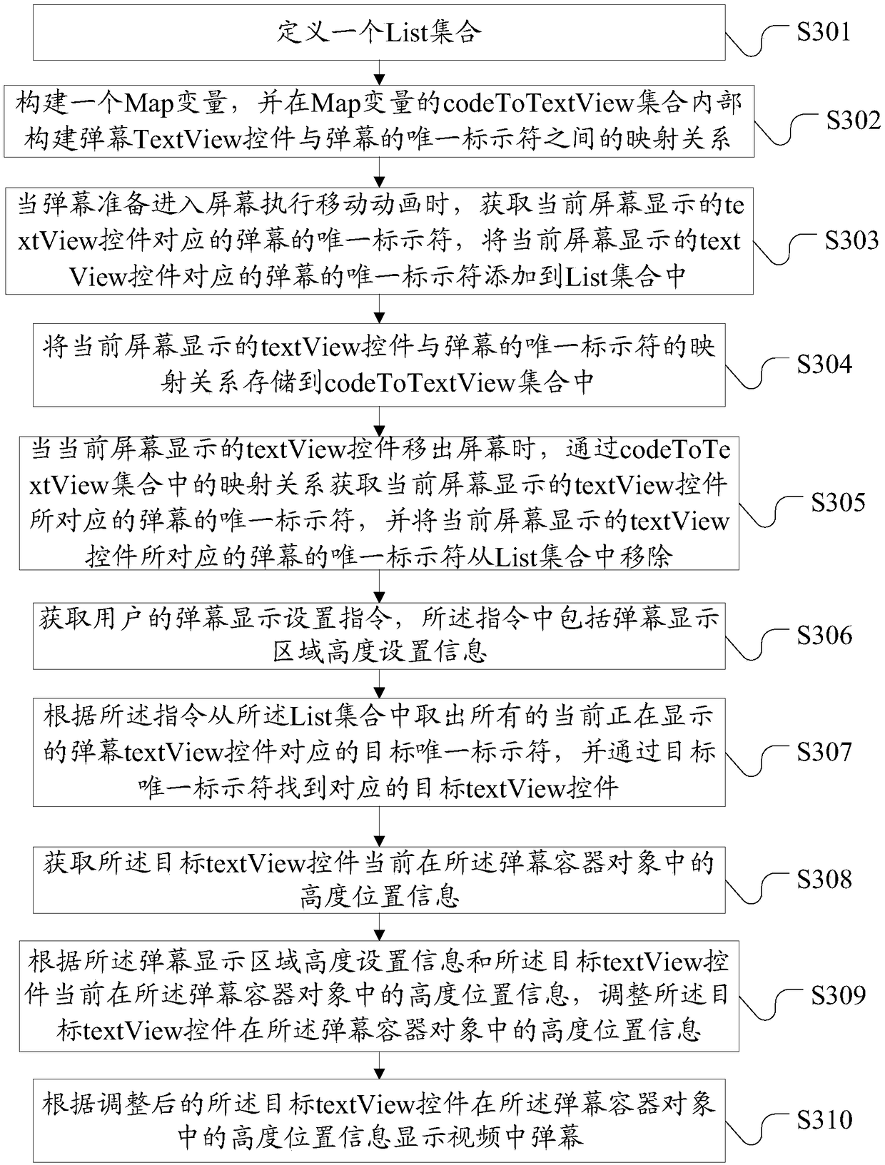 Barrage display method and device and electronic equipment