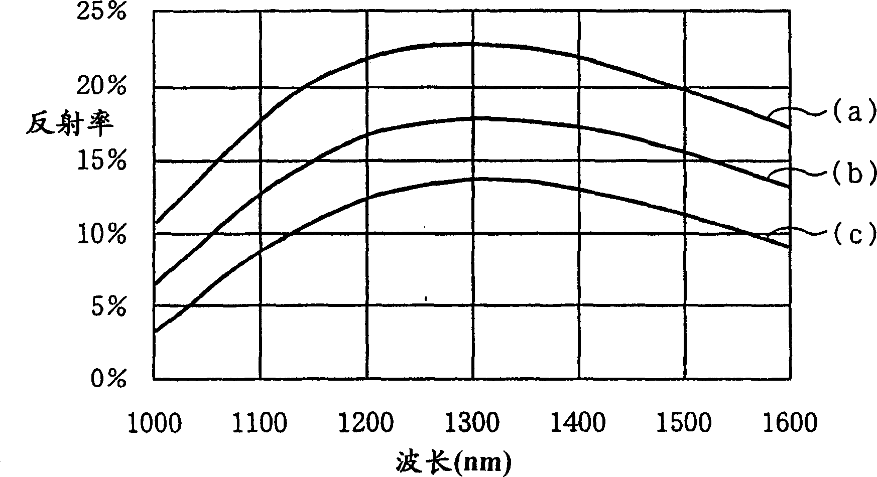 Semiconductor laser