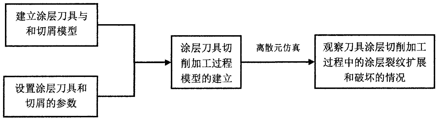 Discrete element analysis method for propagation and damage of coating crack in cutting process of coated cutting tool