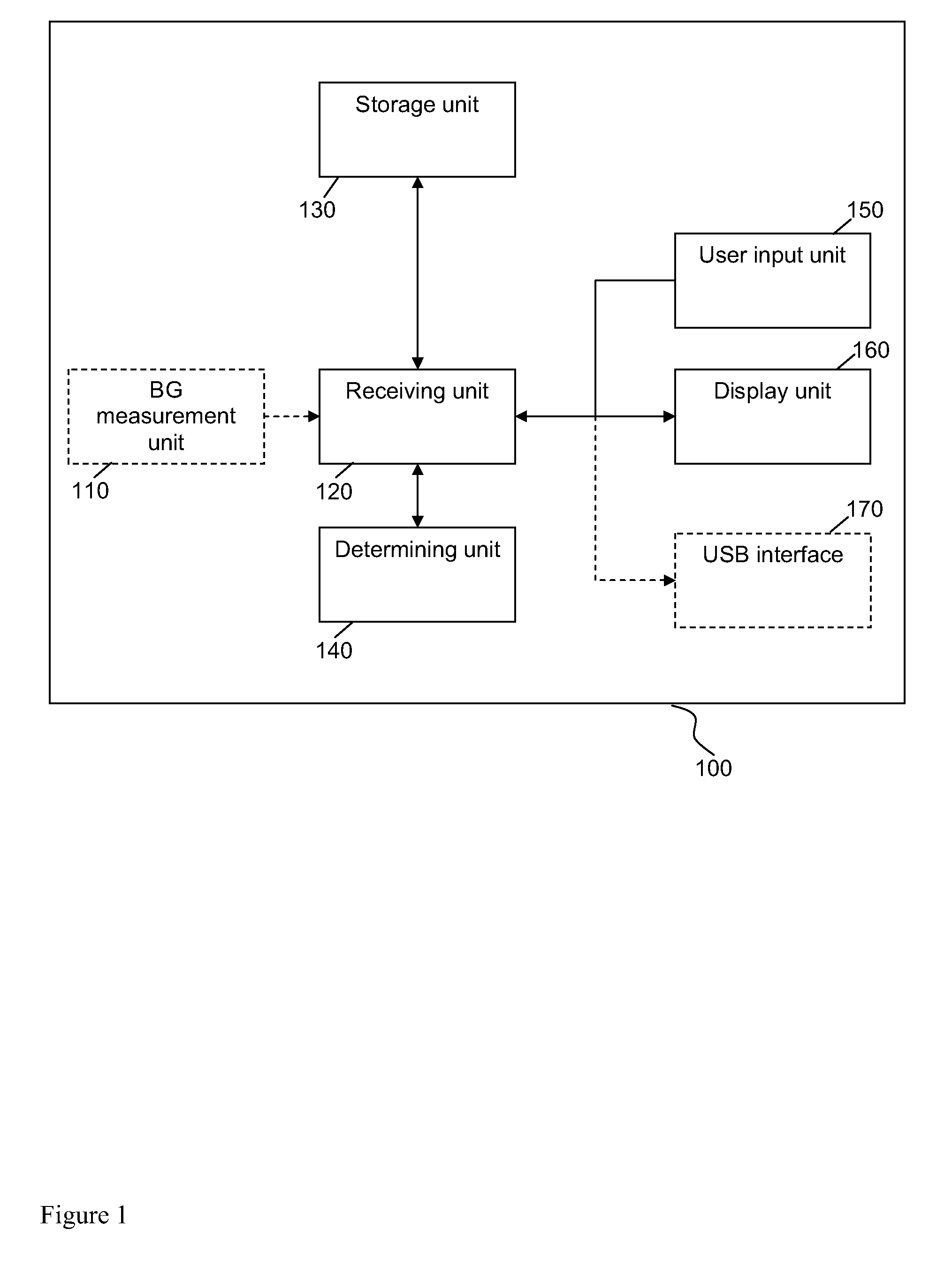 Medical device and method for providing information for glycemic control