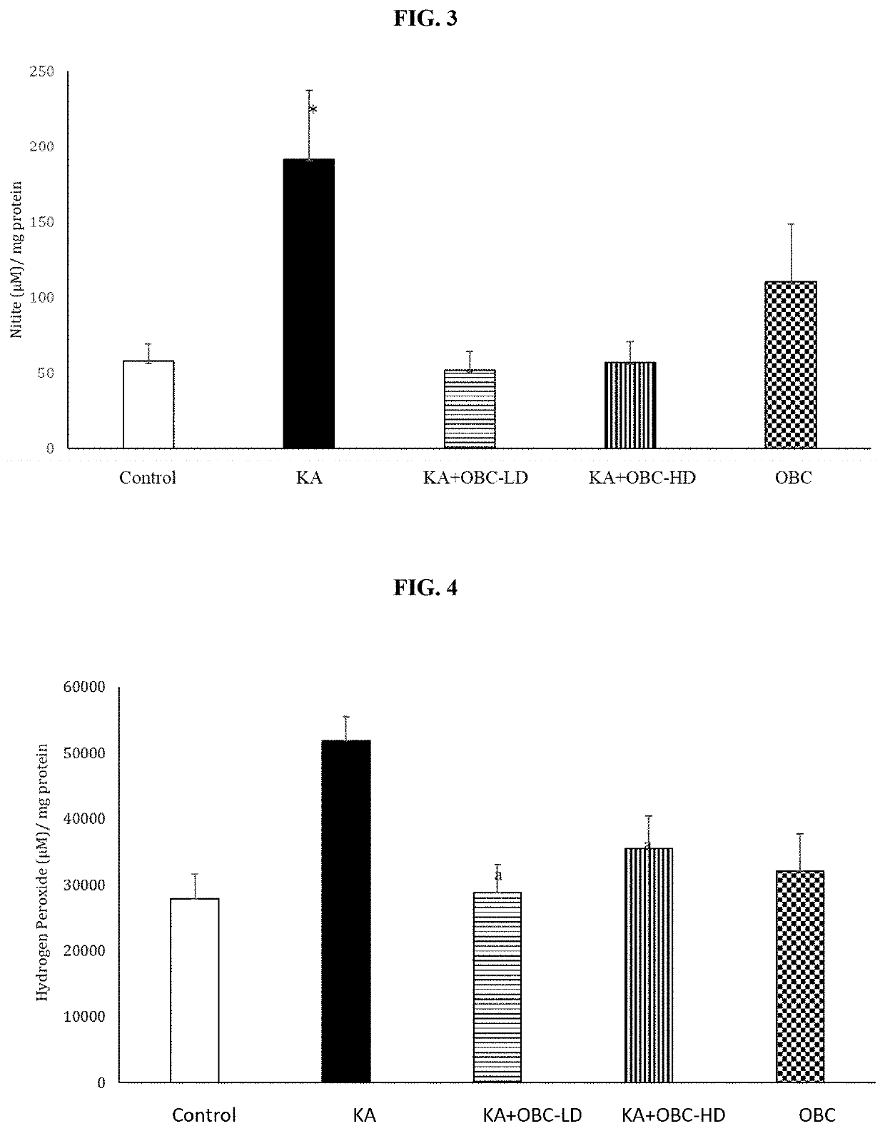 Compositions for the management of seizure induced neurotoxicity