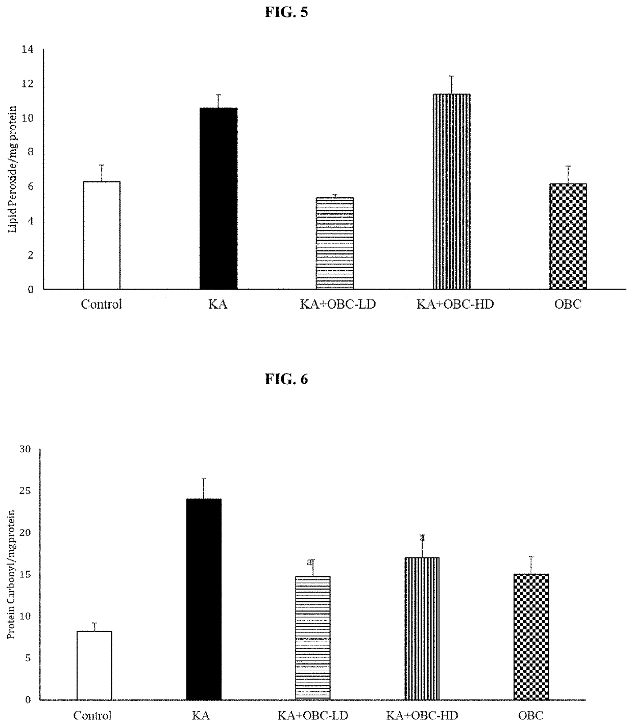 Compositions for the management of seizure induced neurotoxicity