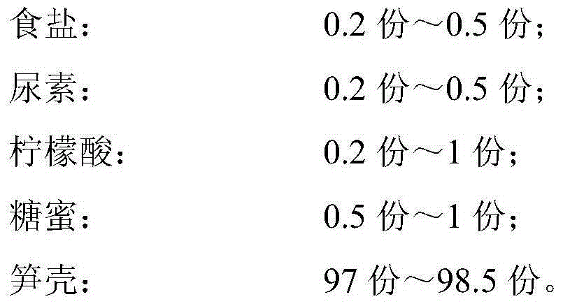 Method for preparing silage by using bamboo shoot shells and silage pit