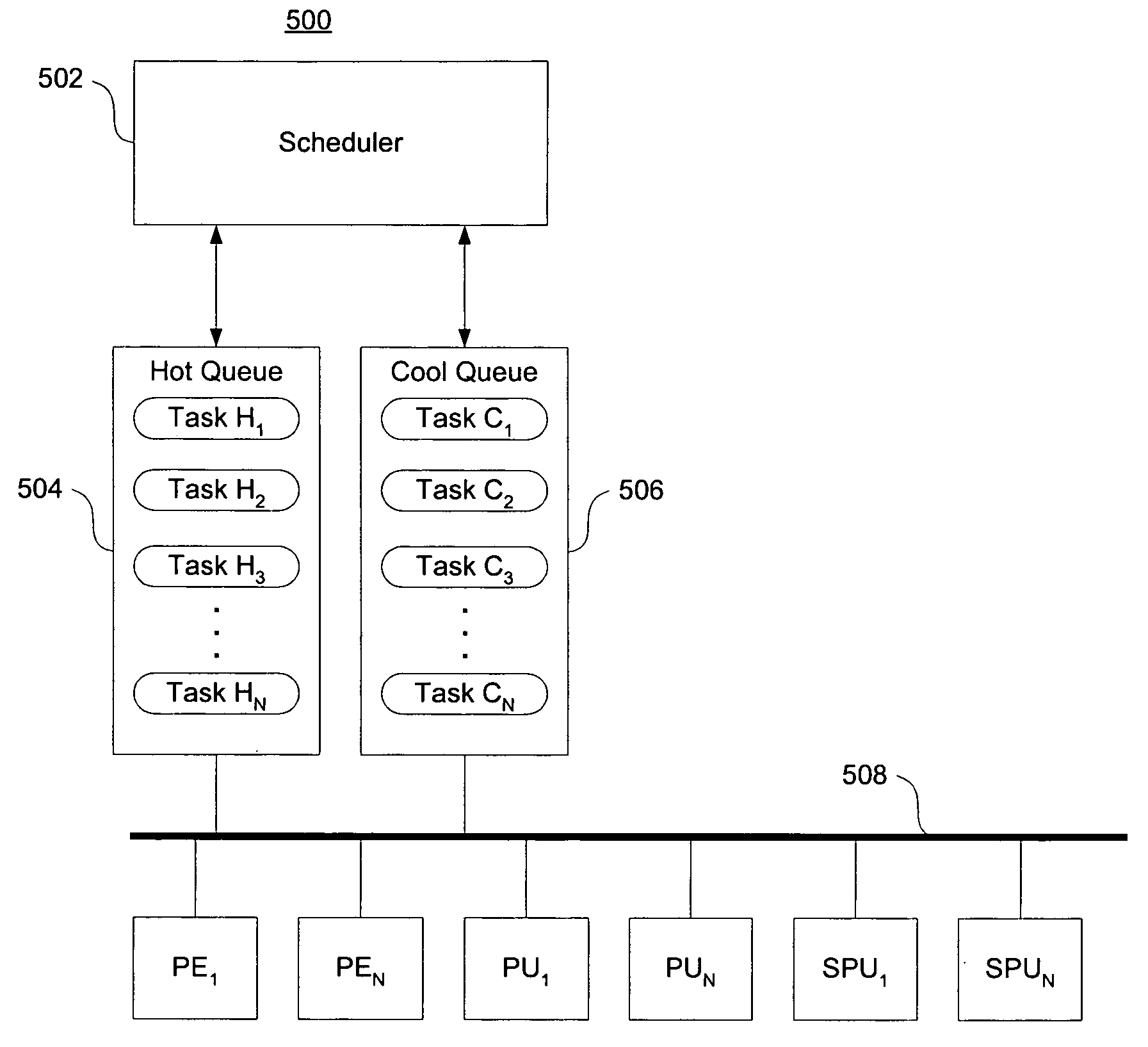 Methods and apparatus for achieving thermal management using processing task scheduling