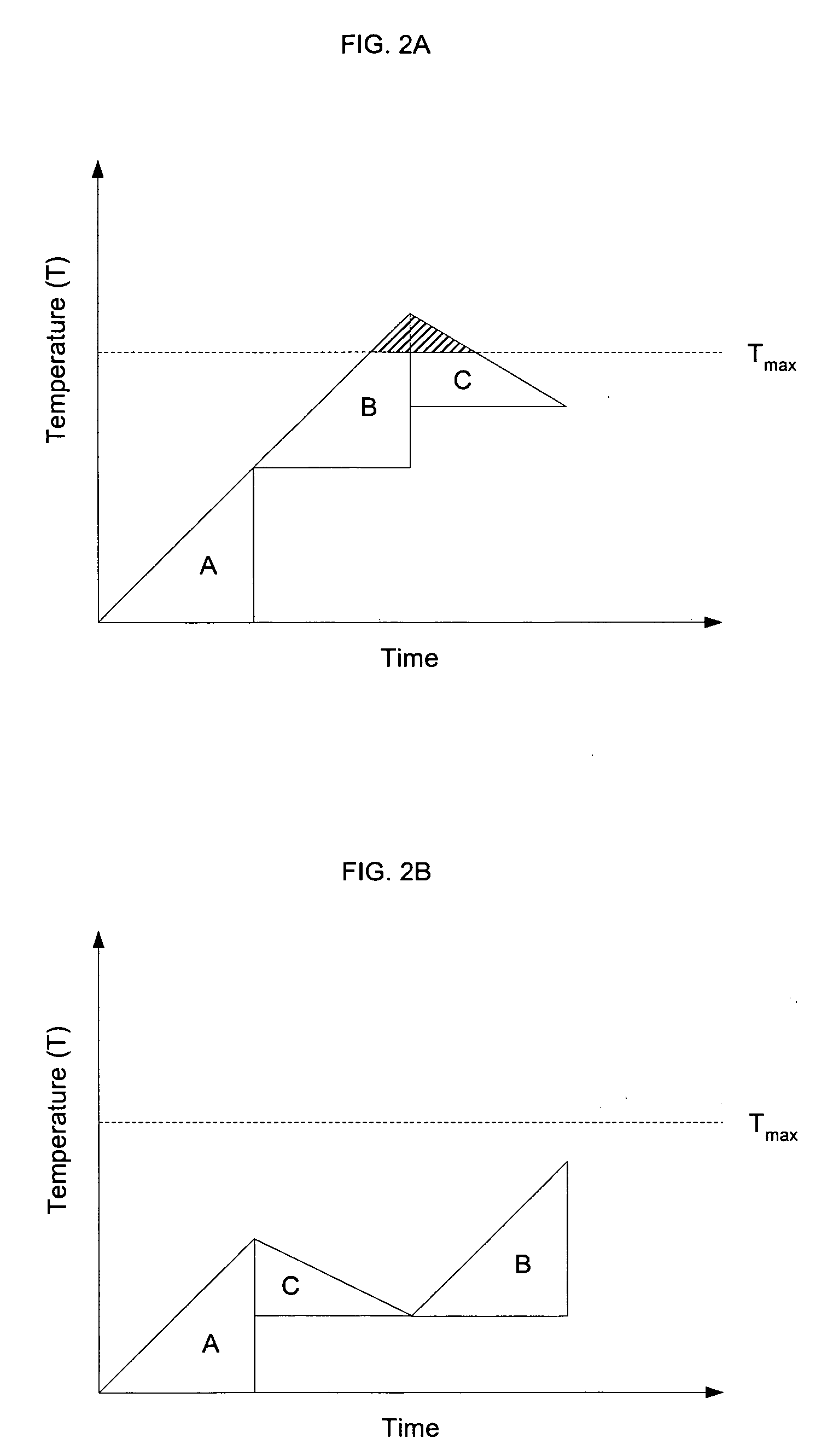 Methods and apparatus for achieving thermal management using processing task scheduling