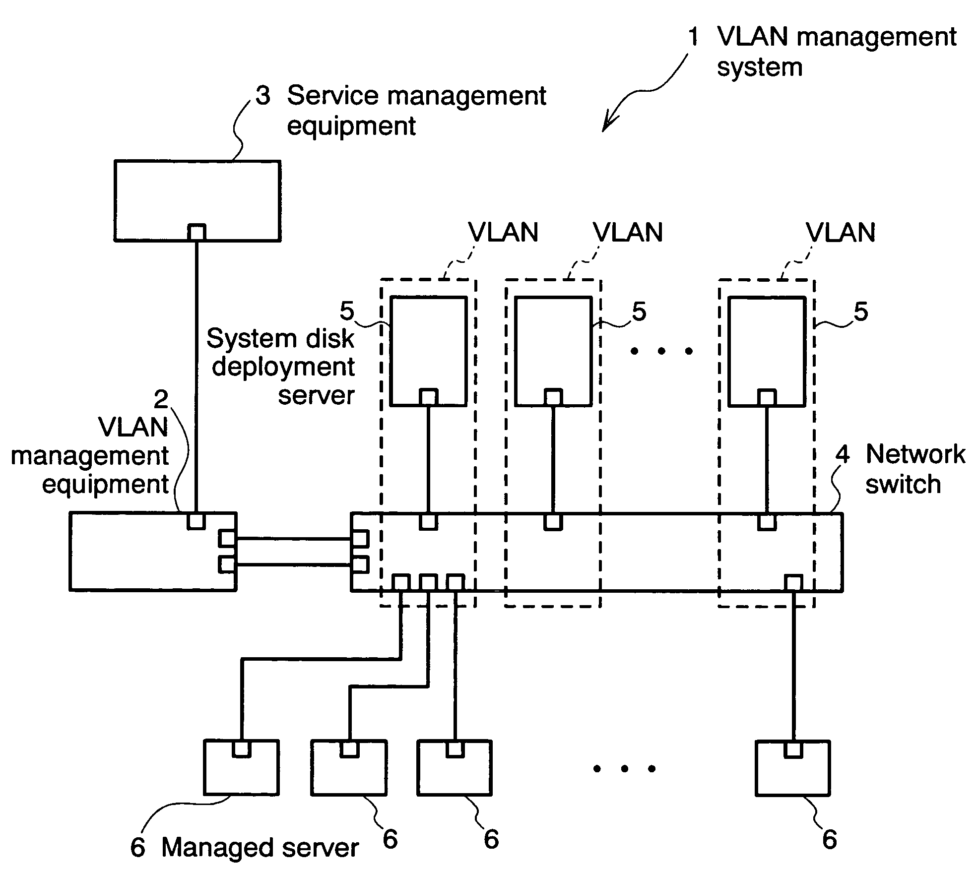 Virtual network management method, virtual network management program, virtual network management system, and virtual network means