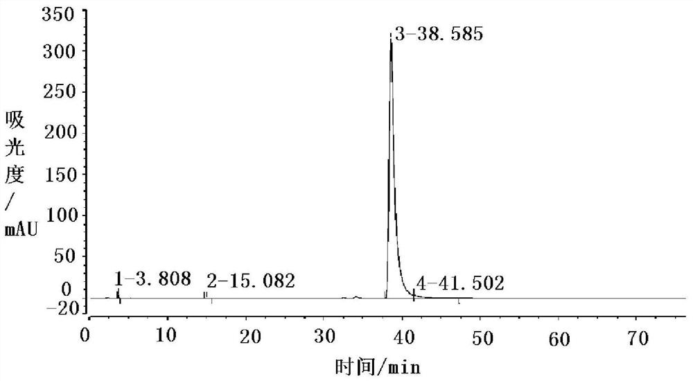 Analysis method of beta-nicotinamide mononucleotide