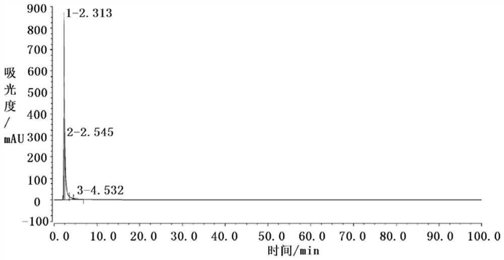 Analysis method of beta-nicotinamide mononucleotide