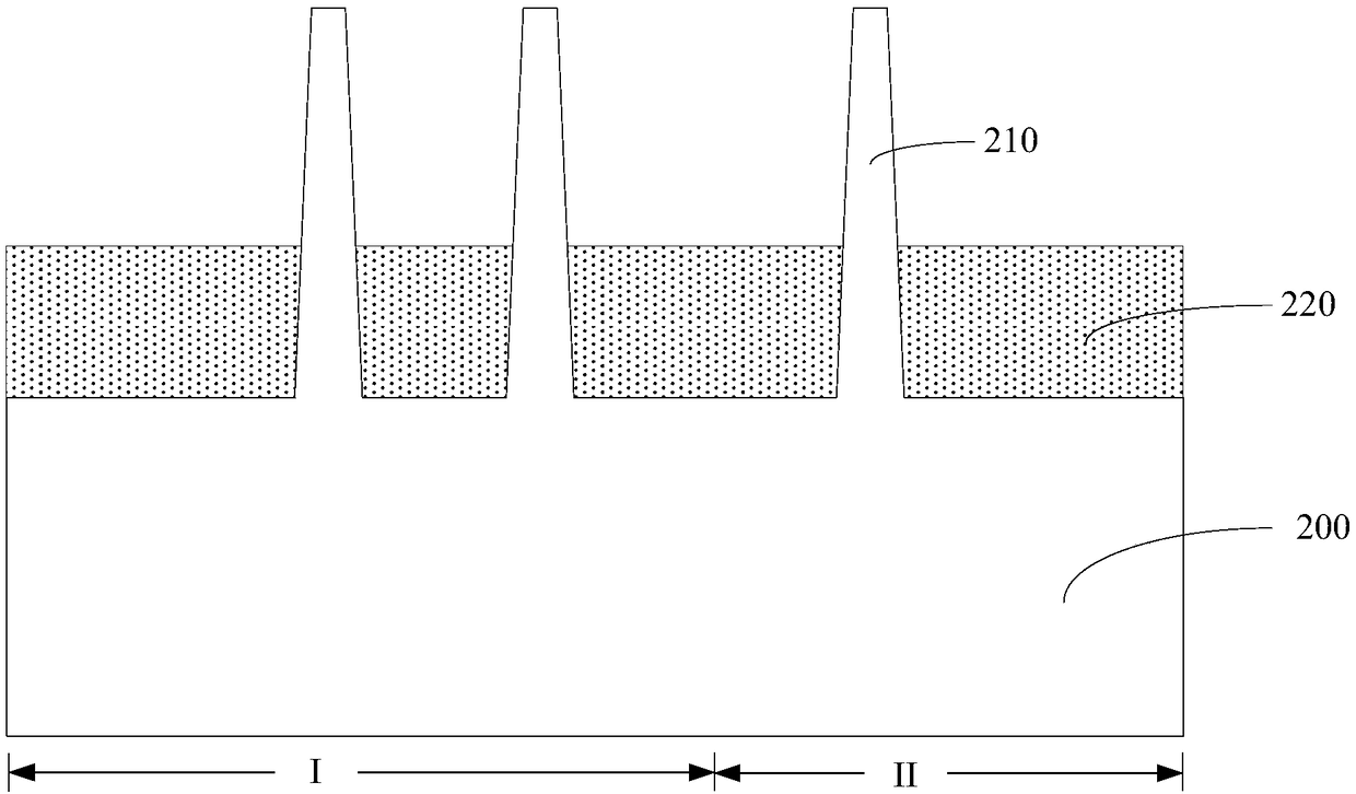 Fin field-effect transistor and forming method thereof