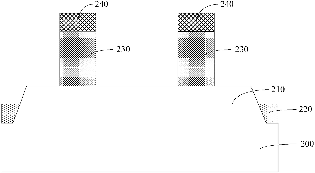 Fin field-effect transistor and forming method thereof