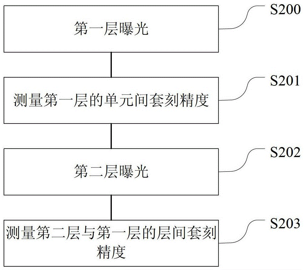 A Method for Measuring Mask Plate and Overlay Accuracy