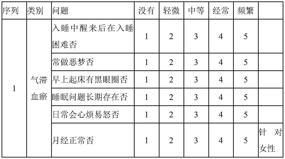 Food composition for helping sleep