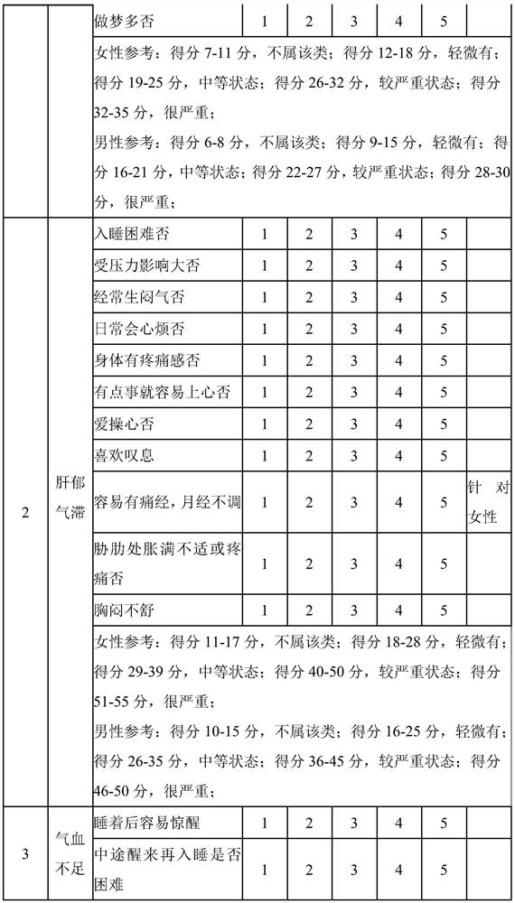 Food composition for helping sleep