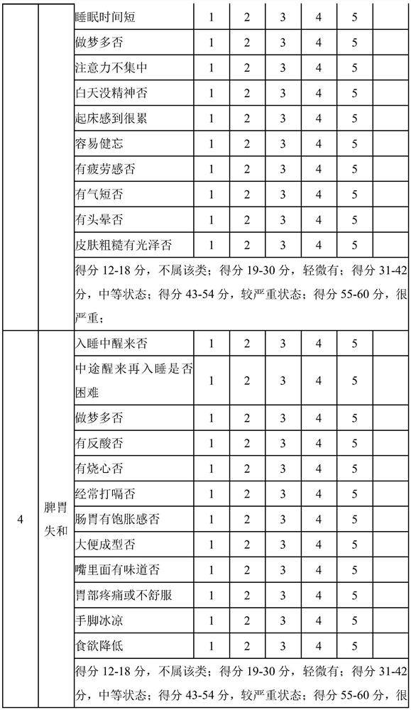 Food composition for helping sleep