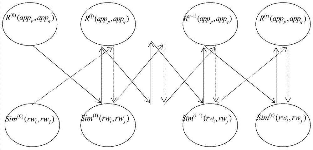 Application program recommendation method and device