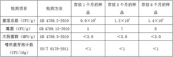 A method for large-scale production of instant white fungus