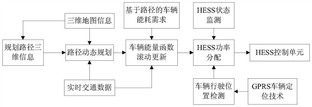 A control system and method for a vehicle-mounted composite power supply of an electric vehicle