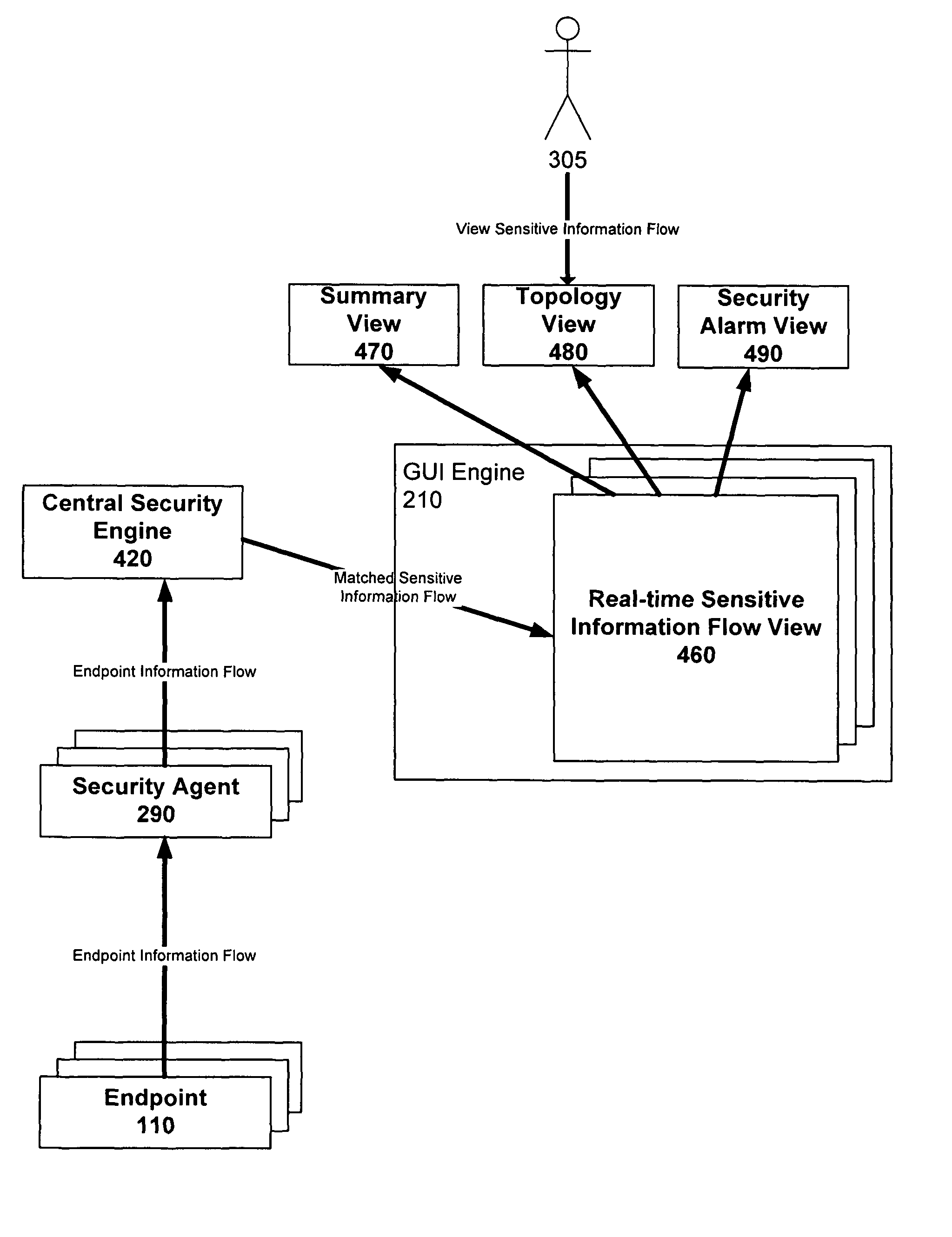 Graphical user interface based sensitive information and internal information vulnerability management system