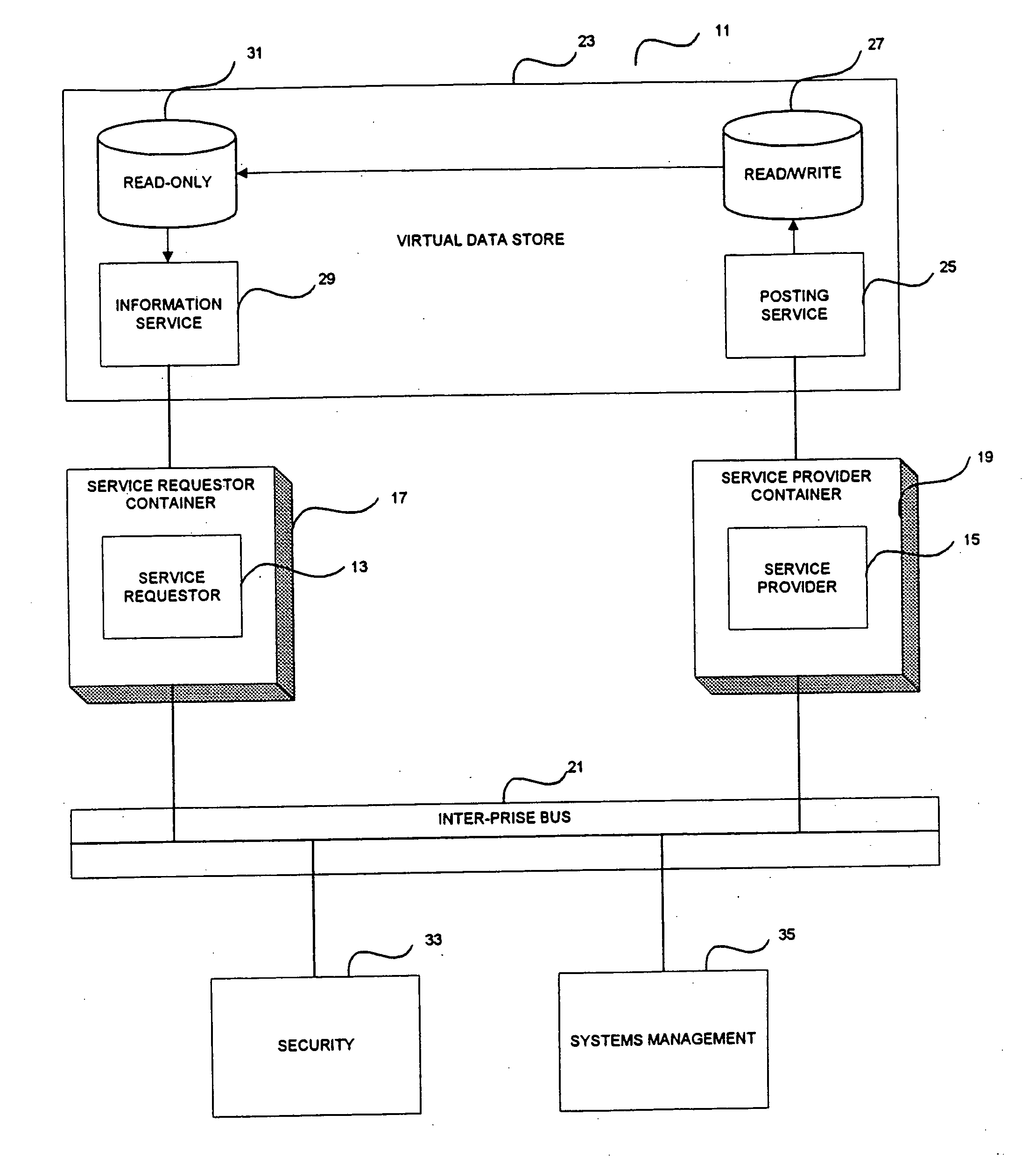 Distributed computing system architecture