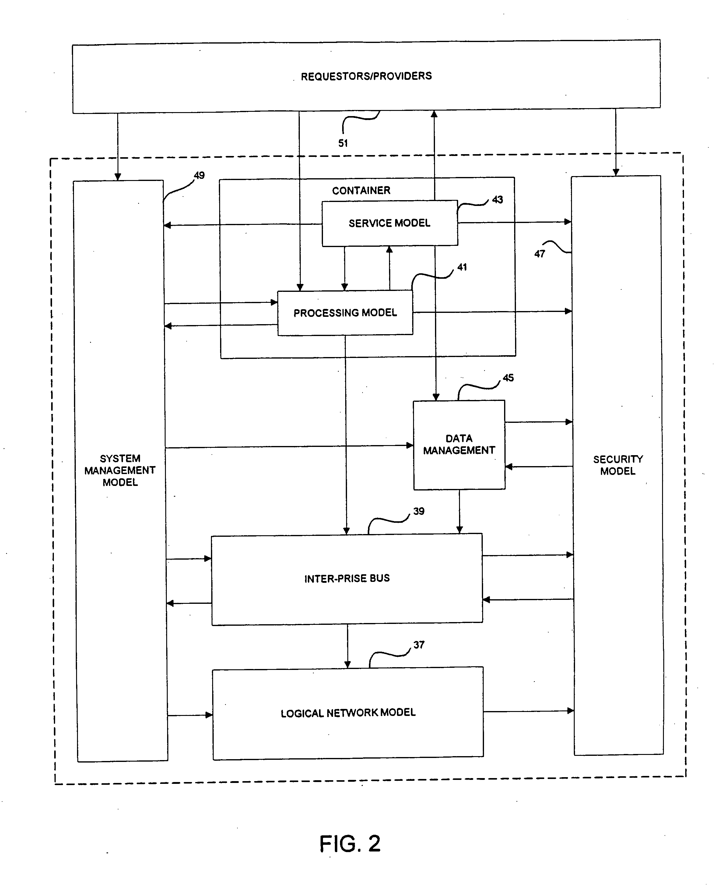 Distributed computing system architecture