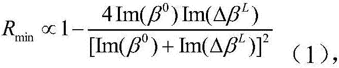 Hydrogen sulfide gas detection method and detection device based on double metal cladding waveguide