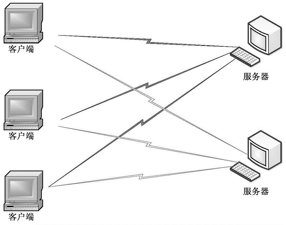 Identity authentication method and system