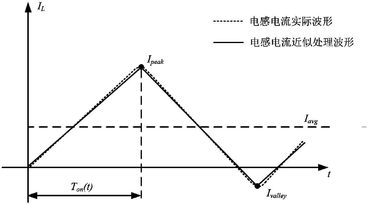 Optimal control of variable on-time of crm boost pfc converter