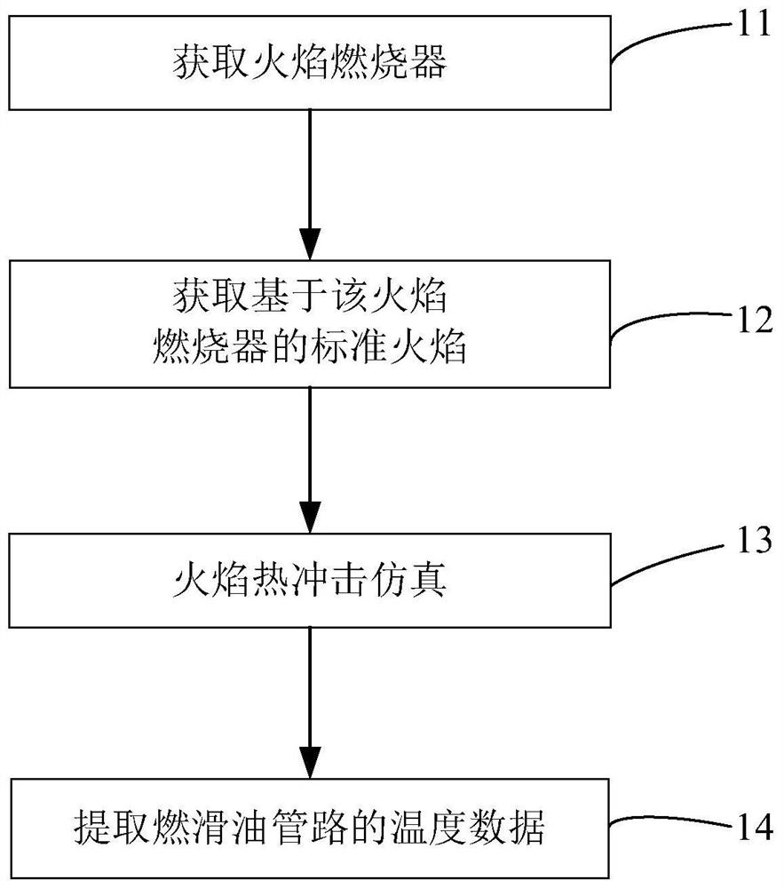 Fireproof simulation analysis method for fuel oil pipeline