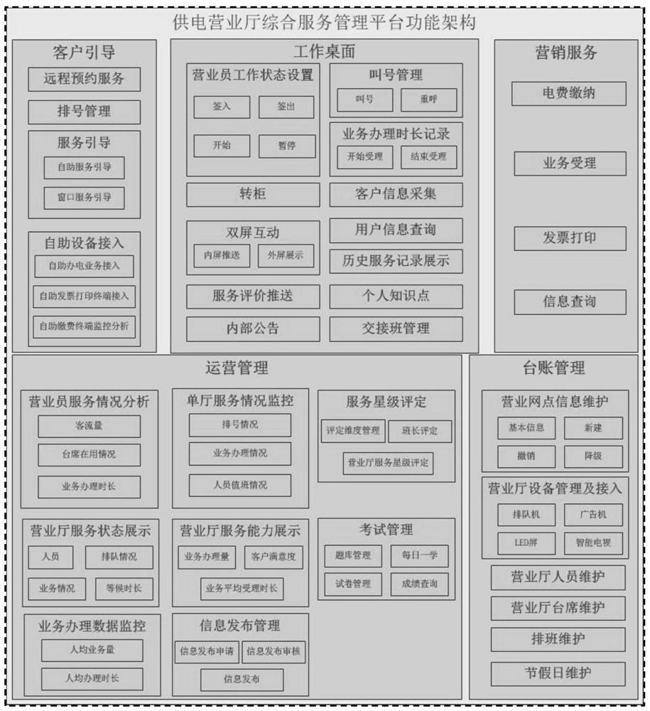 Power customer service demand analysis method and device