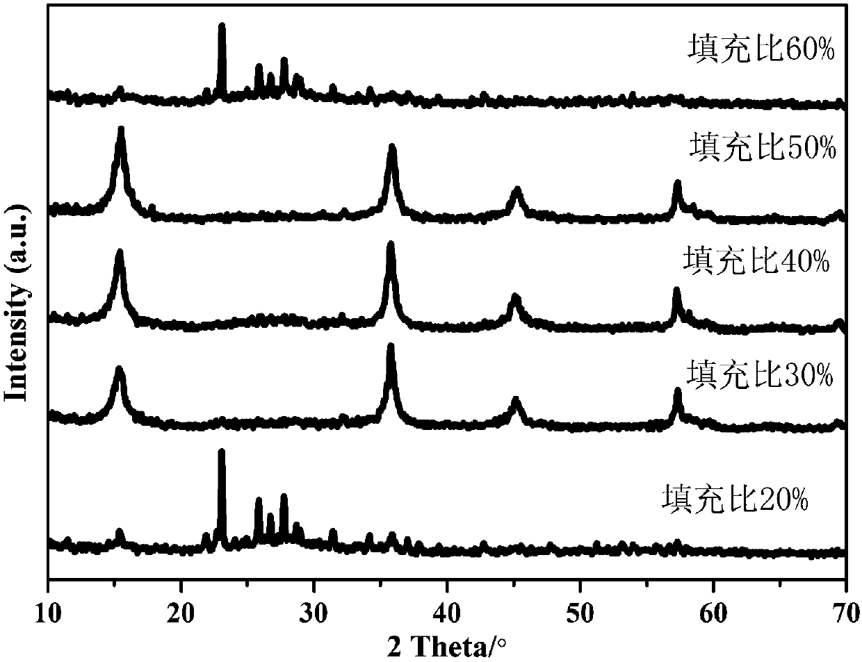 (001)-oriented nanosheet self-assembled three-dimensional VS2 microrod and preparation method thereof