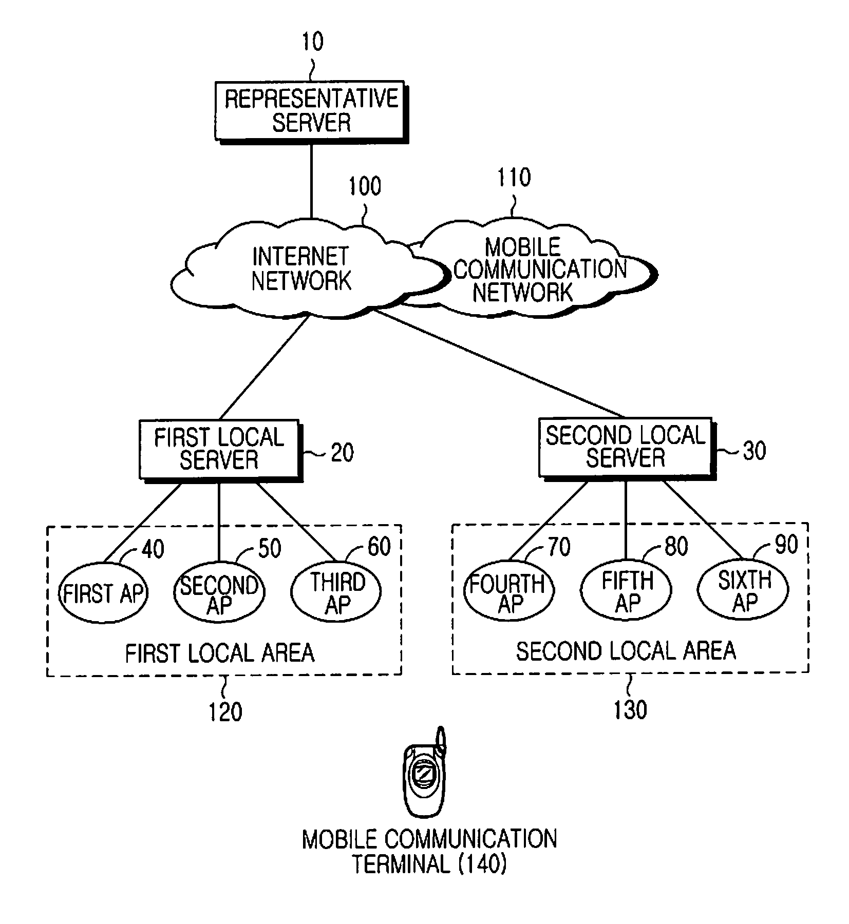 Method and system for connecting mobile communication terminal with access point