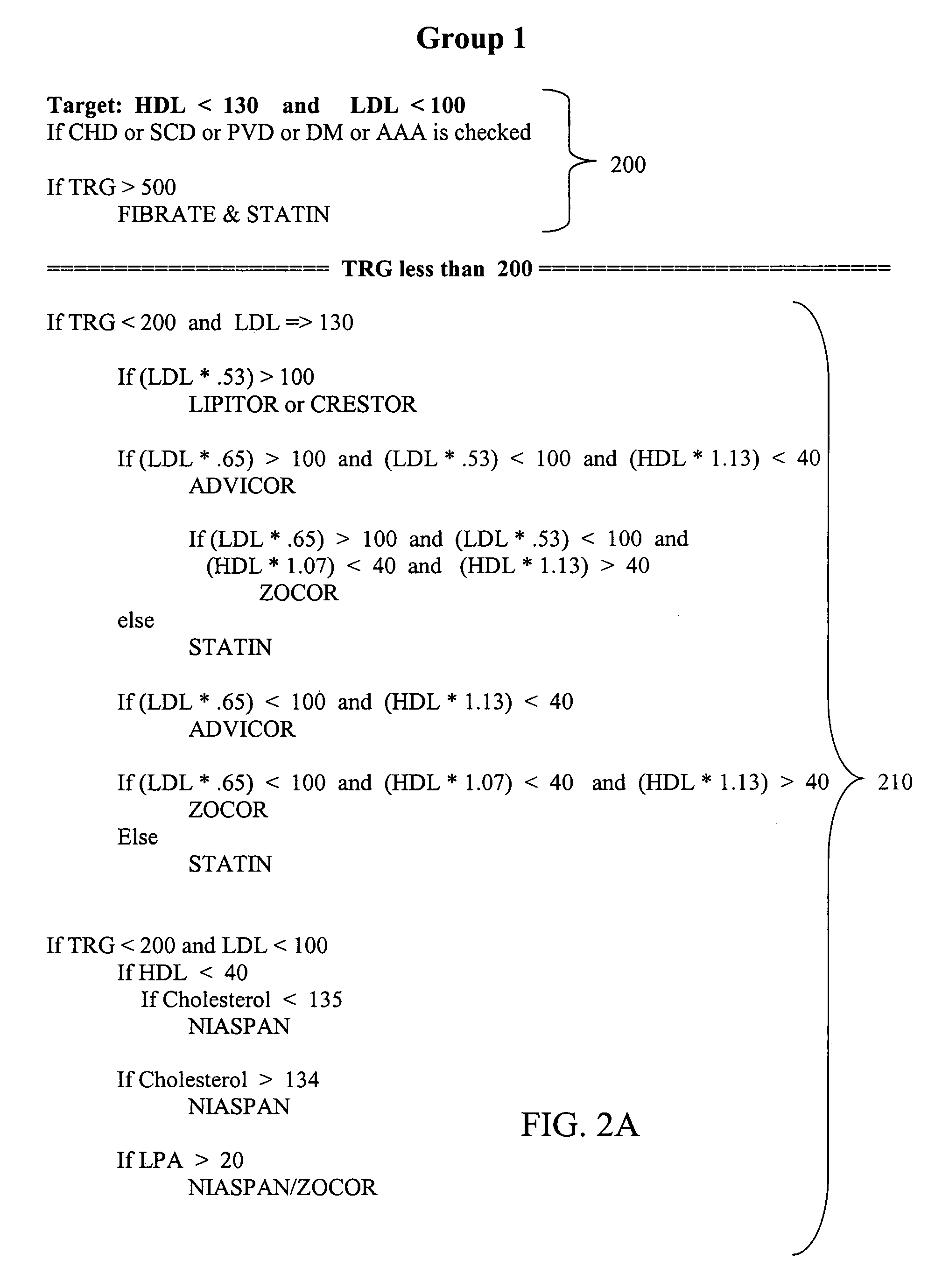 Medical risk assessment method and program product