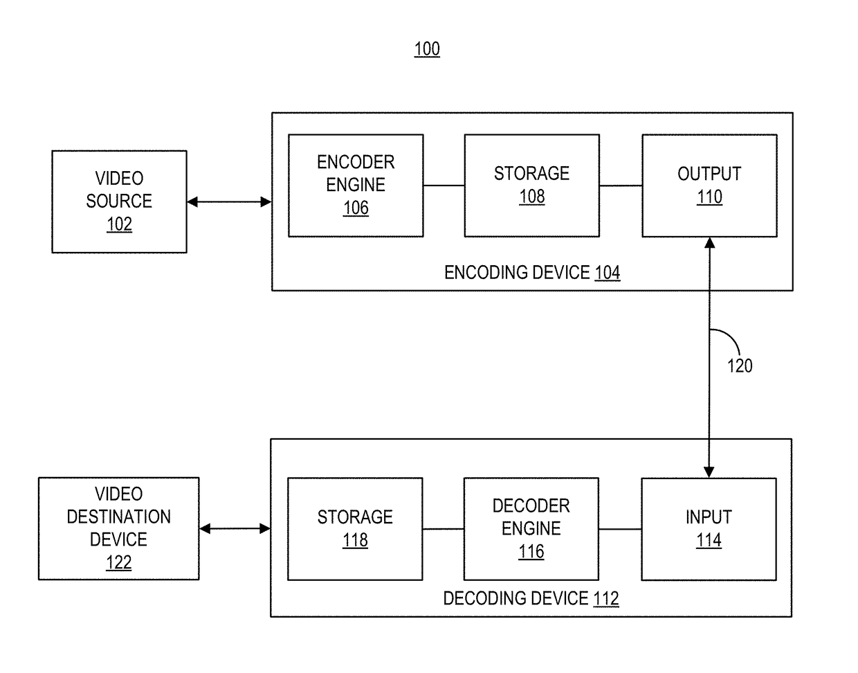 Systems and methods of signaling of regions of interest